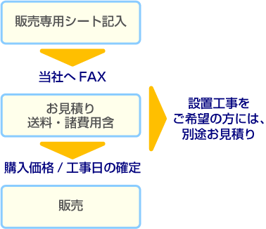 ご購入の流れ